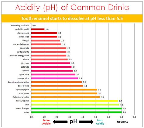 ntsa testing ph of soft drinkms|ph of beverages chart.